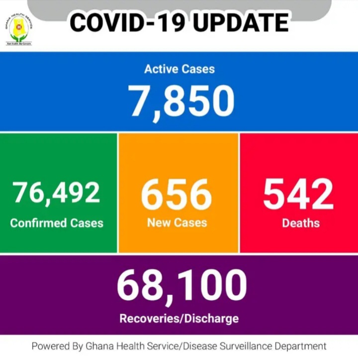Latest Update on COVID-19